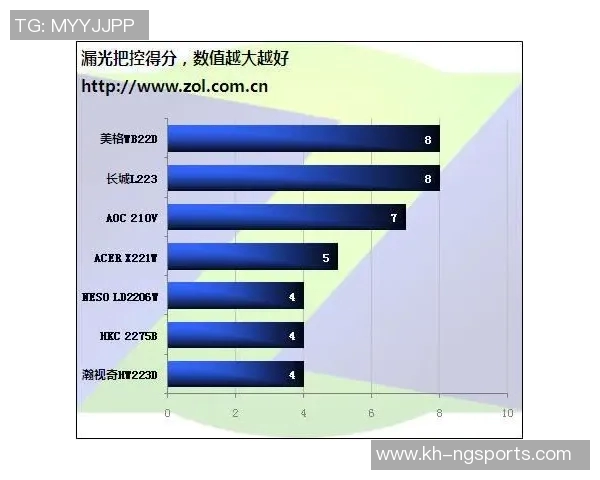运动最新数据重庆足球队在世界杯预选赛中的个人能力表现分析与点评